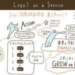SH4500 Legal as a Service （リーガルリスクマネジメント実装の教科書）　第3回　3つの法務機能実装、第1歩はどこ？　渡部友一郎／東郷伸宏（2023/06/19）